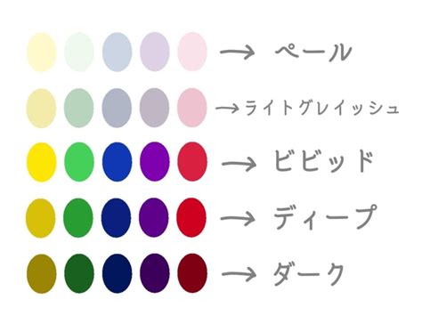 主調色|基調色（ベースカラー)と主調色（ドミナントカラー)の違いがわ。